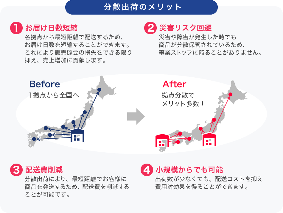 発送代行における分散出荷のメリット