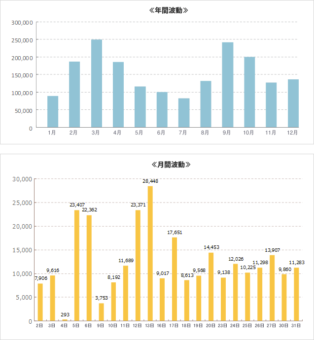 月間・年間波動力