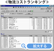 物流コストランキング