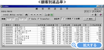 顧客別返品率