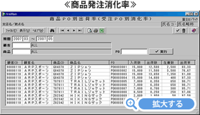 商品発注消化率