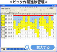 ピック作業進捗管理