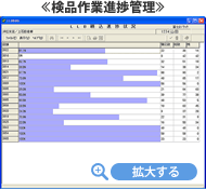 検品作業進捗管理