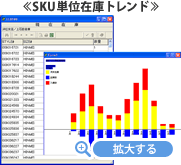 SKU単位在庫トレンド