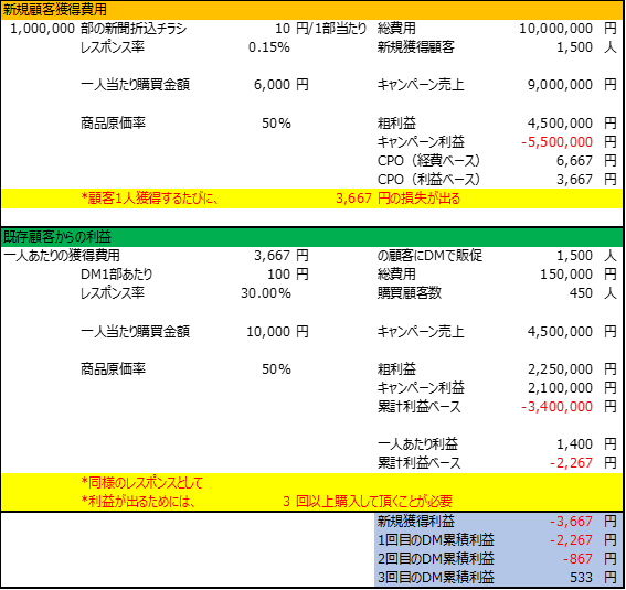 やずやダイレクトMkg_収支1.png