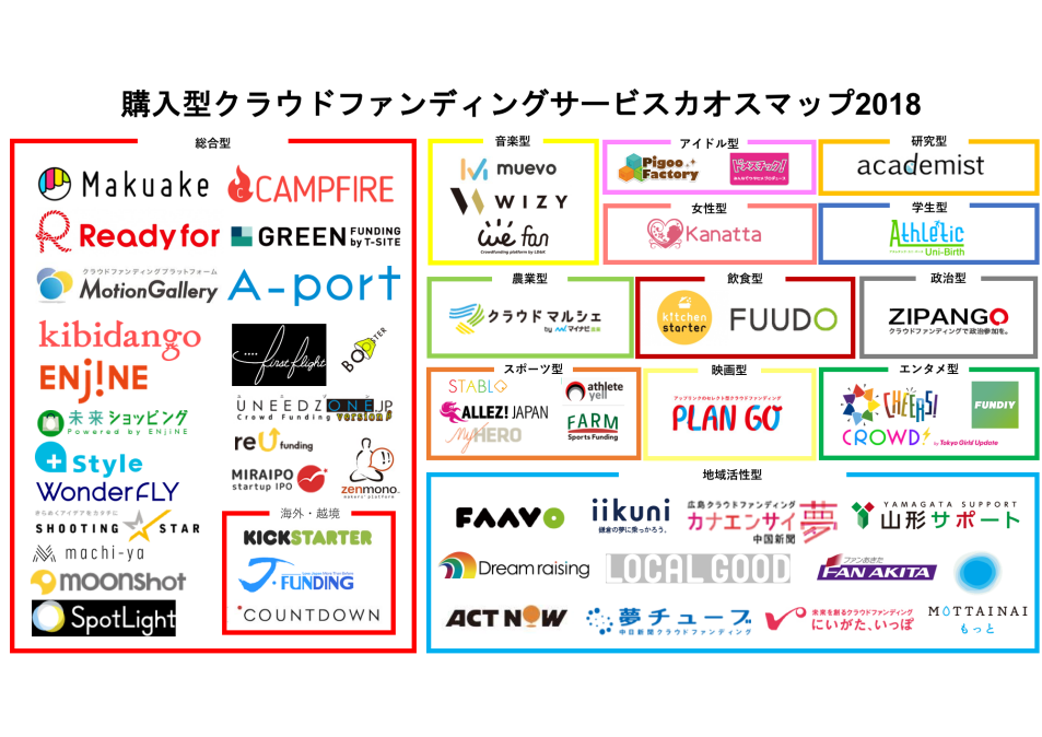 クラウドファンディングカオスマップ2018.png