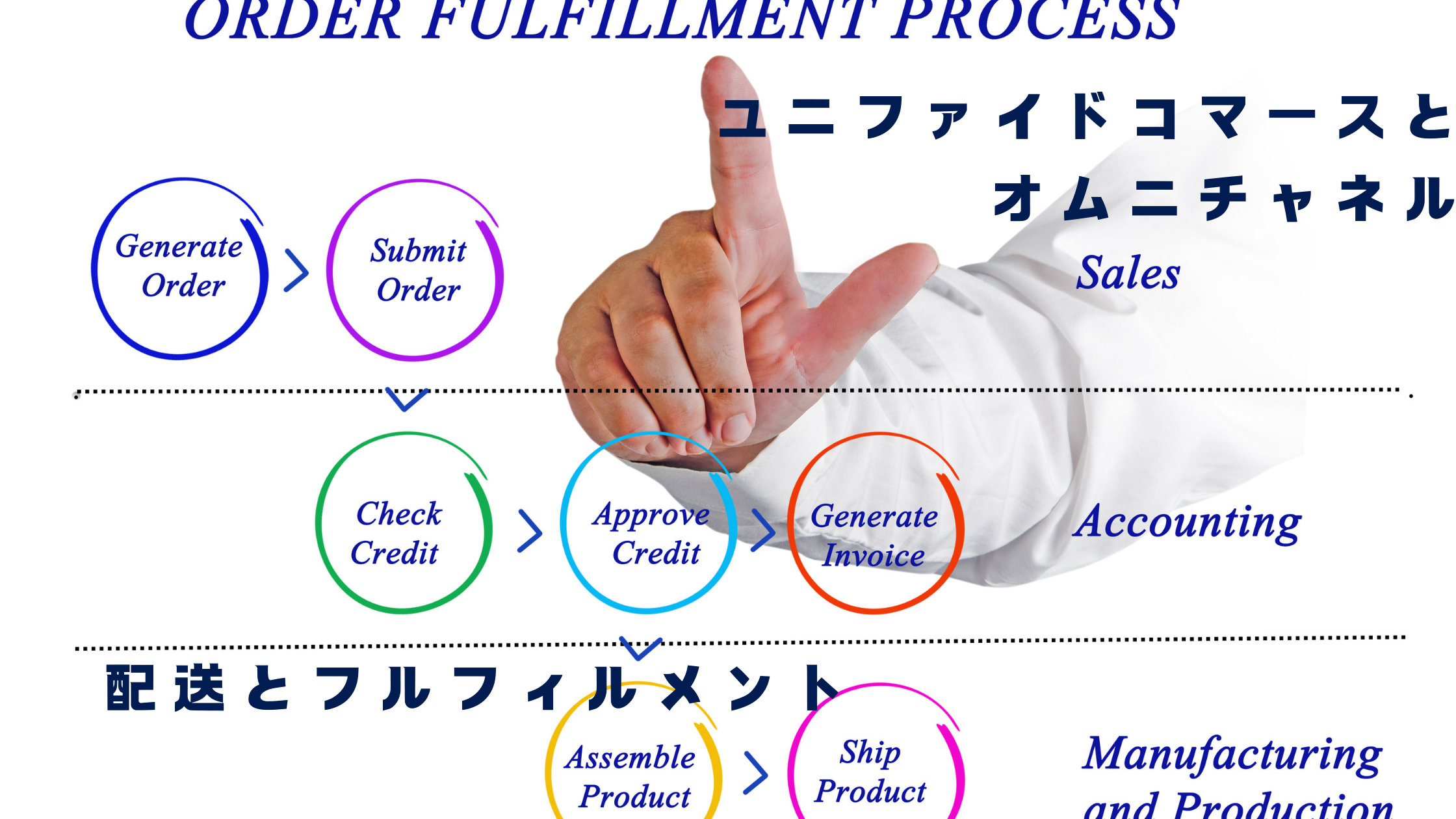 https://www.fujilogi.co.jp/onlinelodi_column/%E3%83%A6%E3%83%8B%E3%83%95%E3%82%A1%E3%82%A4%E3%83%89%E3%82%B3%E3%83%9E%E3%83%BC%E3%82%B9%20%E3%83%95%E3%83%AB%E3%83%95%E3%82%A3%E3%83%AB%E3%83%A1%E3%83%B3%E3%83%88.png