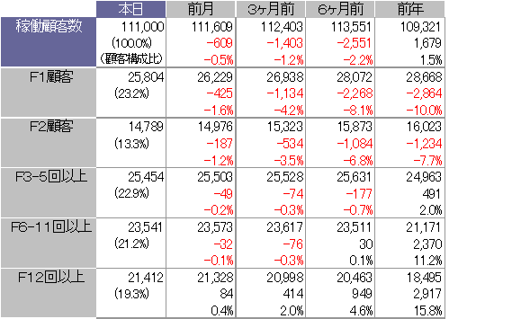 リスト診断サンプル.png