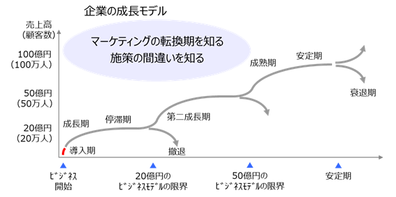 企業成長モデル.png