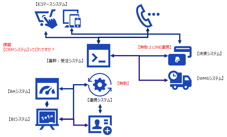 既存通販システム構成.png