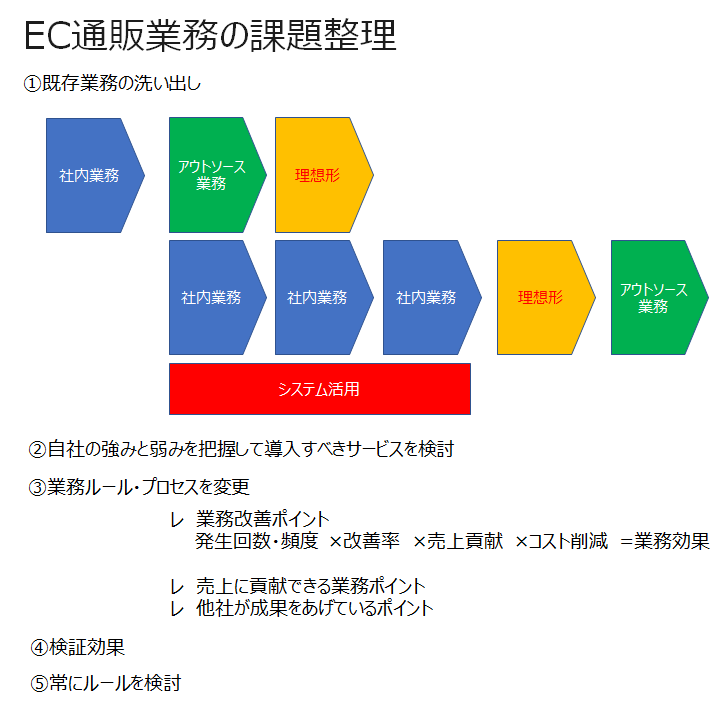 社内課題整理1.png