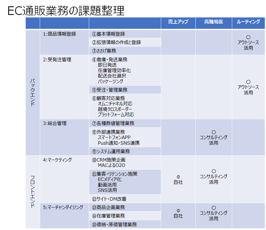 社内課題整理2.png