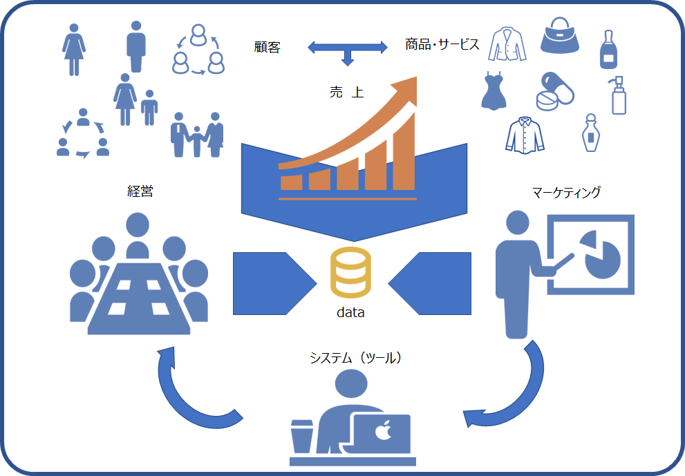 経営_マーケティング_システム.png