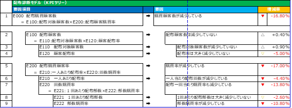 顧客数要因分析.png