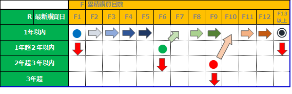 1年後の顧客.png