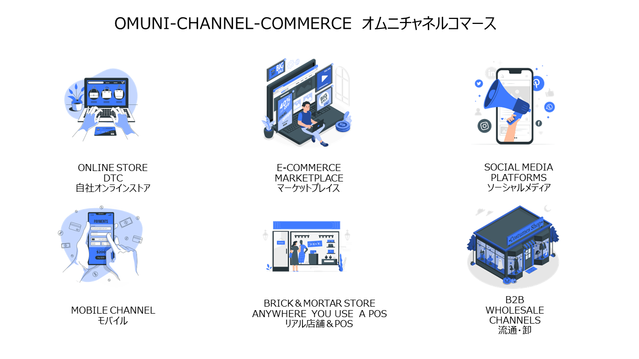 https://www.fujilogi.co.jp/onlinelodi_column/OMNI-Channel%20Commerce%E3%80%80%E3%82%AA%E3%83%A0%E3%83%8B%E3%83%81%E3%83%A3%E3%83%8D%E3%83%AB%E3%82%B3%E3%83%9E%E3%83%BC%E3%82%B9%EF%BC%96%E3%83%81%E3%83%A3%E3%83%8D%E3%83%AB.png