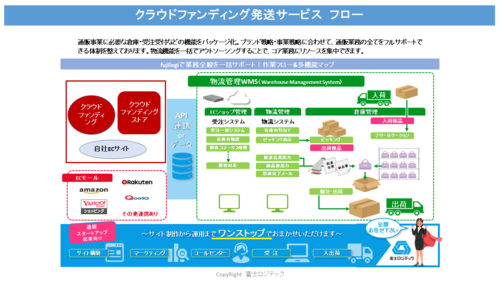 クラウドファンディングコラム資料②.pngのサムネイル画像