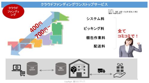 クラウドファンディングコラム資料⑤.pngのサムネイル画像