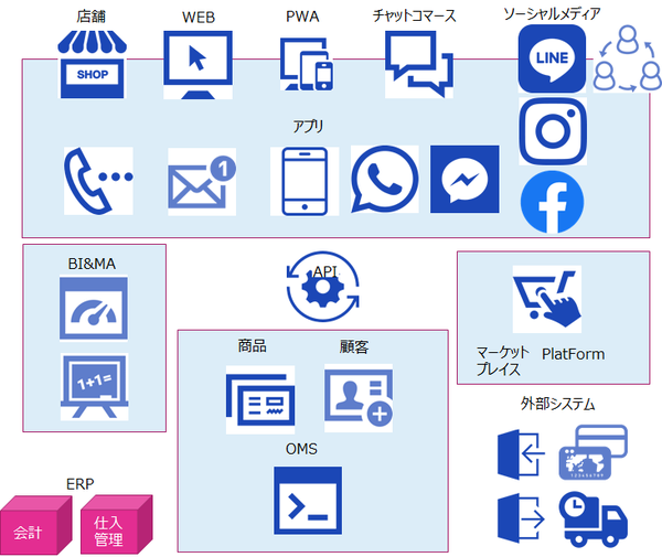 omunichannel.pngのサムネイル画像