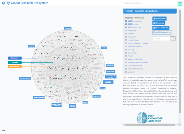 - «Global FemTech Ecosystem» - RadialReport - mindmaps.femtech.health.png