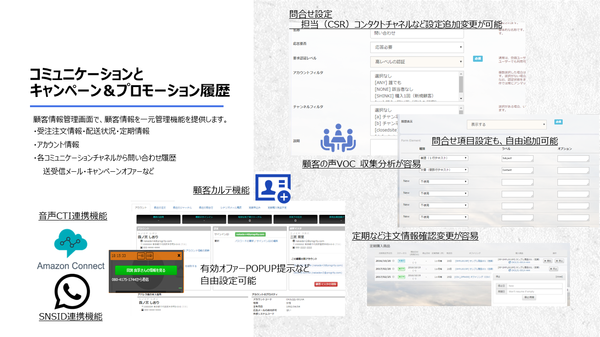 コミュニケーションとプロモーション Omnichannel with Communication Platform.png