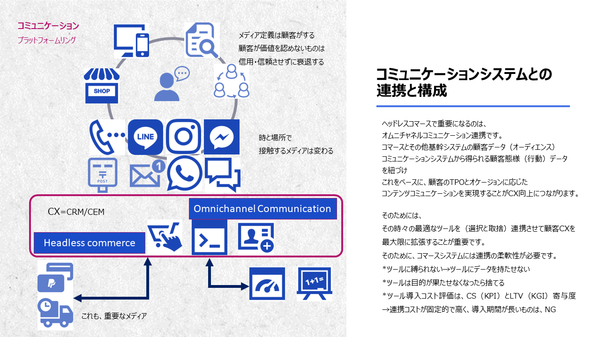 コミュニケーションシステムと Omnichannel with Communication Platform.png