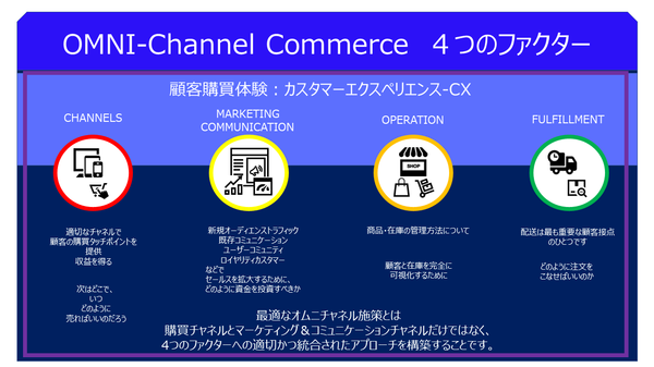 OMNI-Channel Commerce　の４つのファクター.png