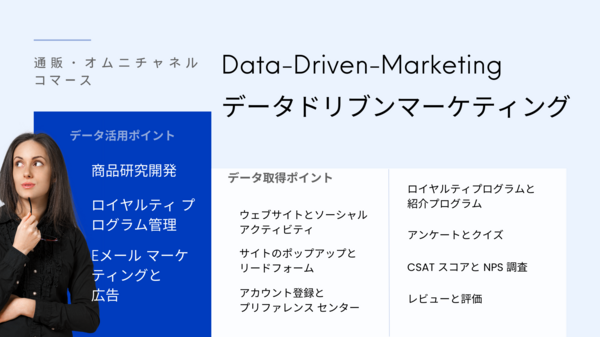 データドリブンマーケティング.png