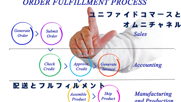 ユニファイドコマース フルフィルメント.png