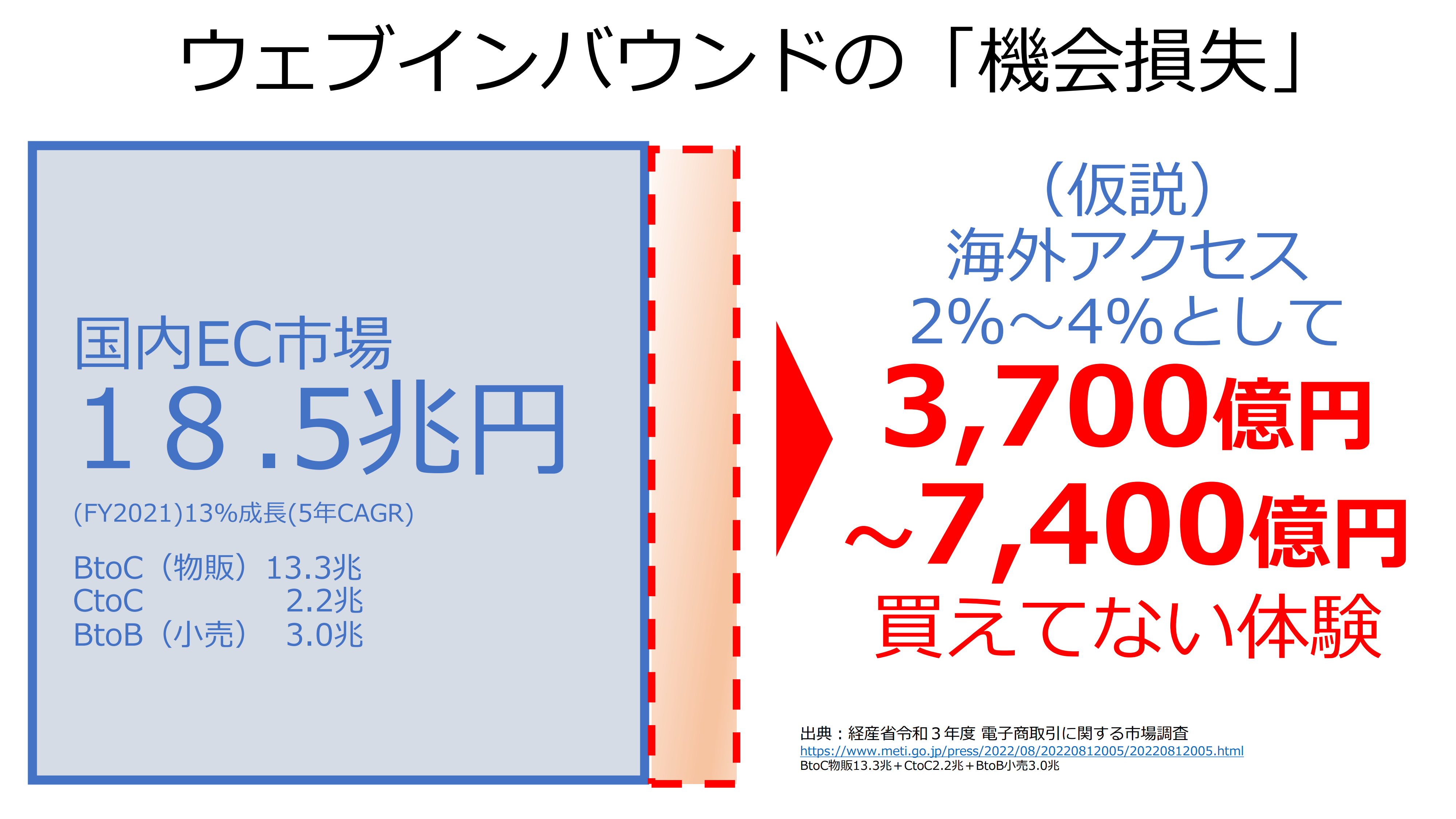 https://www.fujilogi.co.jp/onlinelodi_column/page14_1.png